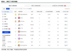 小程序最新爆料点